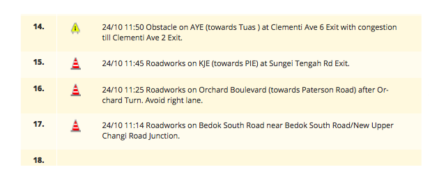 LTA traffic news reports ’24/10 11:50 Obstacle on AYE (towards Tuas) at Clementi Ave 6 Exit with congestion till Clementi Ave 2 Exit’