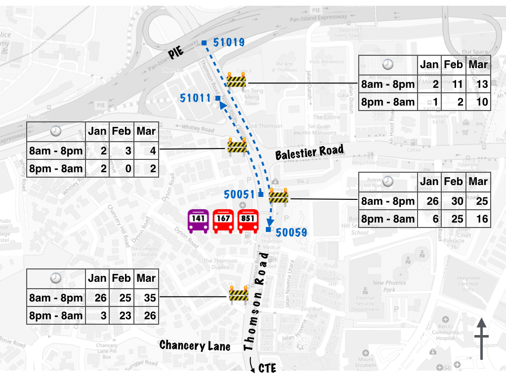 Road works along Thomson Road (Balester junction) in Q1 2019